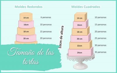 Tamaño de tortas